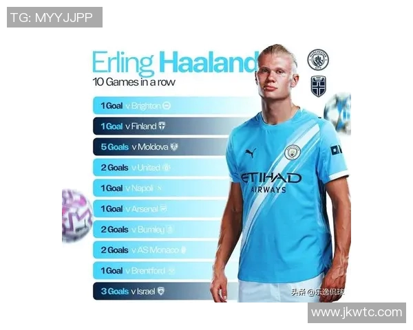 梅西、C罗逐渐老去,哈兰德成足球新星,领跑全球球员排名 梅西、C罗逐渐老去,哈兰德成足球新星,领跑全球球员排名